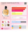 Emporio Armani Because It's You