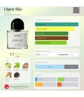 Byredo Open Sky