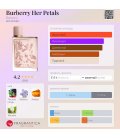 Burberry Her Petals