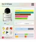 Byredo Bal D`Afrique