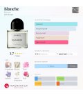 Byredo Blanche