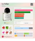 Byredo La Tulipe