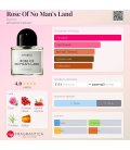 Byredo Rose Of No Man`s Land