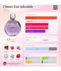 Chanel Chance Eau Splendide