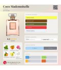 Chanel Coco Mademoiselle