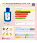 Acqua di Parma Blu Mediterraneo - Fico di Amalfi