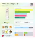 Elizabeth Arden White Tea Ginger Lily