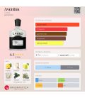 Creed Aventus
