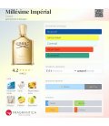 Creed Millesime Imperial