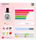 Diptyque Eau Rose