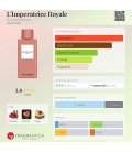 D&G L`Imperatrice Royale