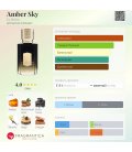 Ex Nihilo Amber Sky