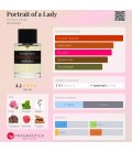 Frederic Malle Portrait Of A Lady
