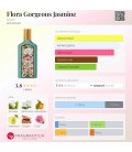 Gucci Flora Gorgeous Jasmine