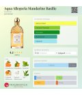 Guerlain Aqua Allegoria Mandarine Basilic