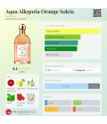 Guerlain Aqua Allegoria Orange Soleia