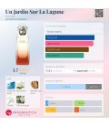 Hermes Un Jardin Sur La Lagune