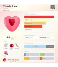 Escada Candy Love