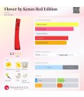 Flower by Kenzo Red Edition