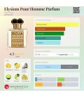 Roja Parfums Elysium