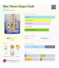 Kilian Blue Moon Ginger Dash