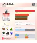 Lancome La Vie Est Belle