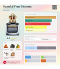 Jean Paul Gaultier Scandal Pour Homme
