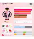 Paco Rabanne Olympea Flora