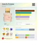 Maison Francis Kurkdjian Amyris Femme