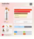 Montale Mukhallat