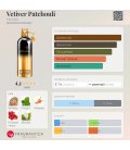 Montale Vetiver Patchouli