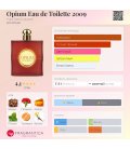 Yves Saint Laurent Opium Eau de Toilette