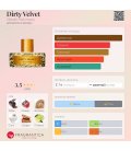 Vilhelm Parfumerie Dirty Velvet
