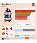 Viktor&Rolf Spicebomb