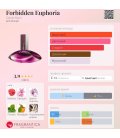 Calvin Klein Forbidden Euphoria
