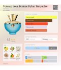 Versace Pour Femme Dylan Turquoise