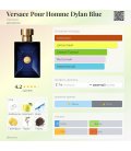 Versace Pour Homme Dylan Blue