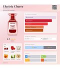 Tom Ford Electric Cherry