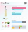 Issey Miyake L'eau d'Issey