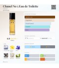 Chanel №5 Eau de Toilette