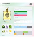 Dior Diorissimo