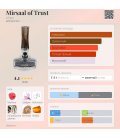 Afnan Mirsaal of Trust