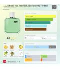 Lacoste L.12.12 Blanc Eau Fraiche