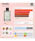 Vilhelm Parfumerie Chimilka