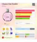 Chanel Chance Eau Tendre