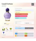 Viktor&Rolf Good Fortune