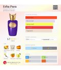 Sospiro Perfumes Erba Pura