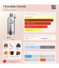 Montale Chocolate Greedy