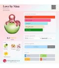 Nina Ricci Love by Nina 