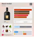 Tom Ford Black Orchid